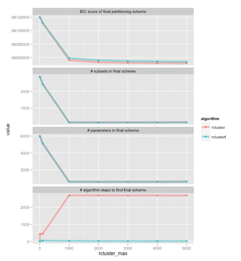 Rplot6